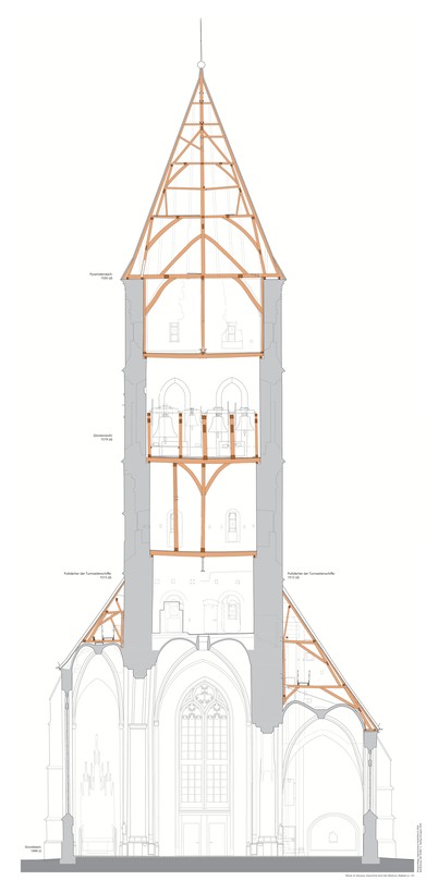 Querschnitt durch den Westturm Querschnitt durch den Westturm