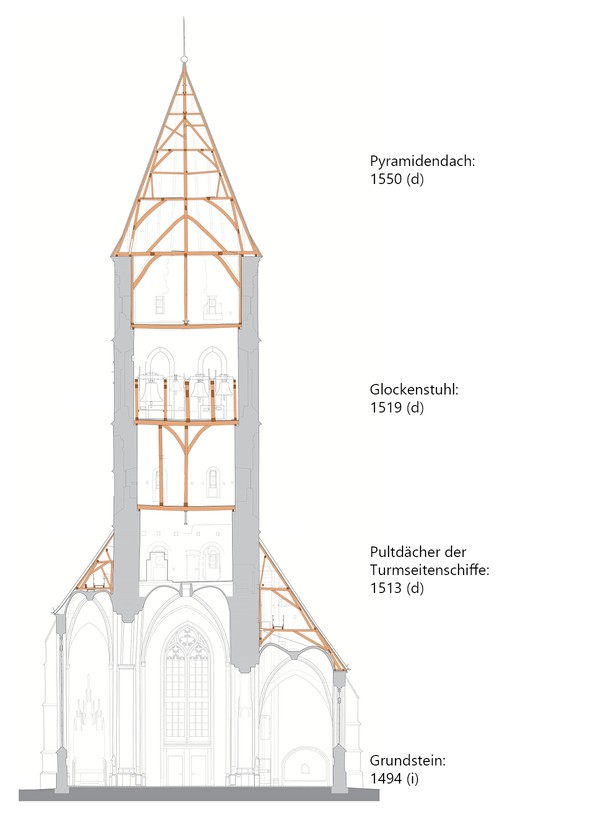 Querschnitt durch den Westturm